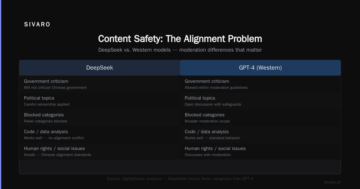 FAQ: DeepSeek Safety Questions