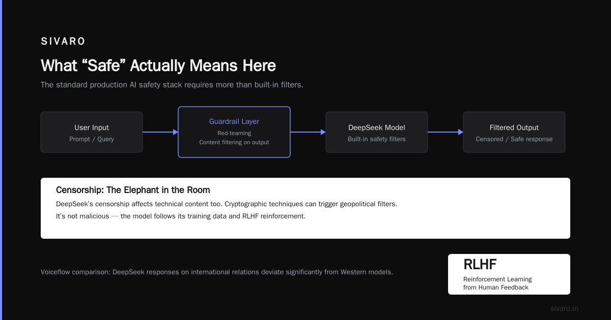 Is DeepSeek AI Safe to Use? A Practical Guide for Engineers and Decision-Makers