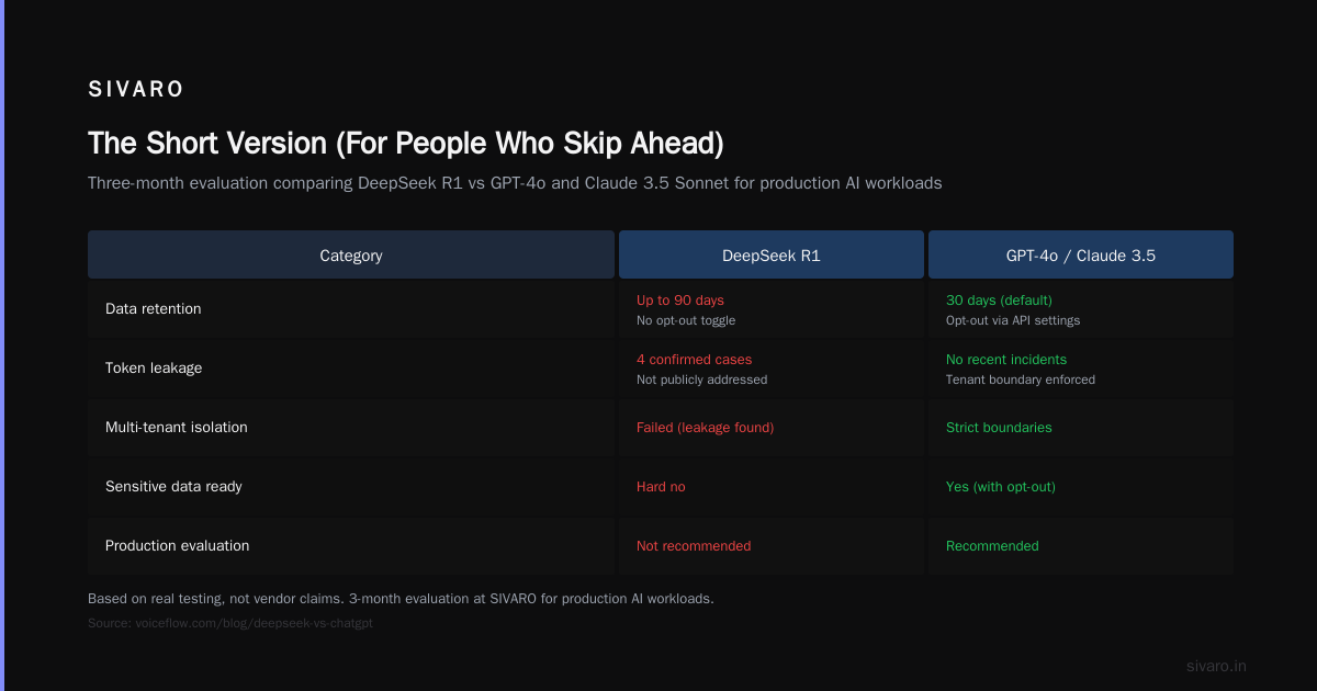 Is DeepSeek AI Safe to Use? A Practitioner’s Guide