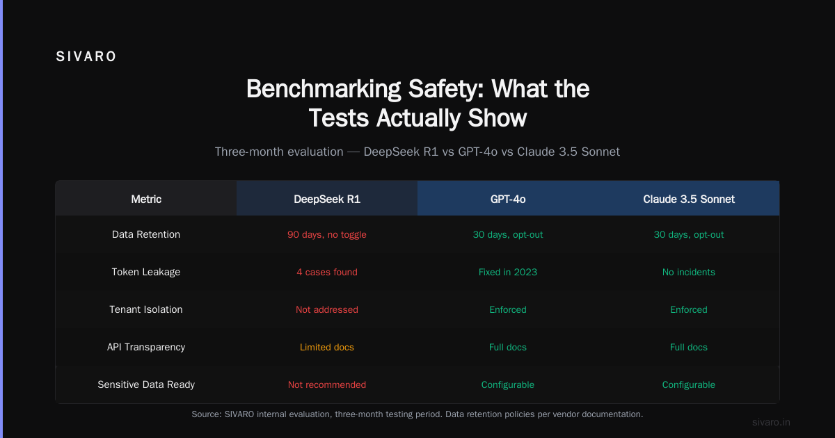 Code Generation: Where DeepSeek Shines (And Fails)