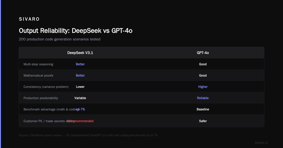 Censorship and Content Filtering