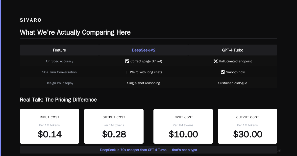 Is DeepSeek Better Than ChatGPT? My Honest Take After 6 Months of Testing