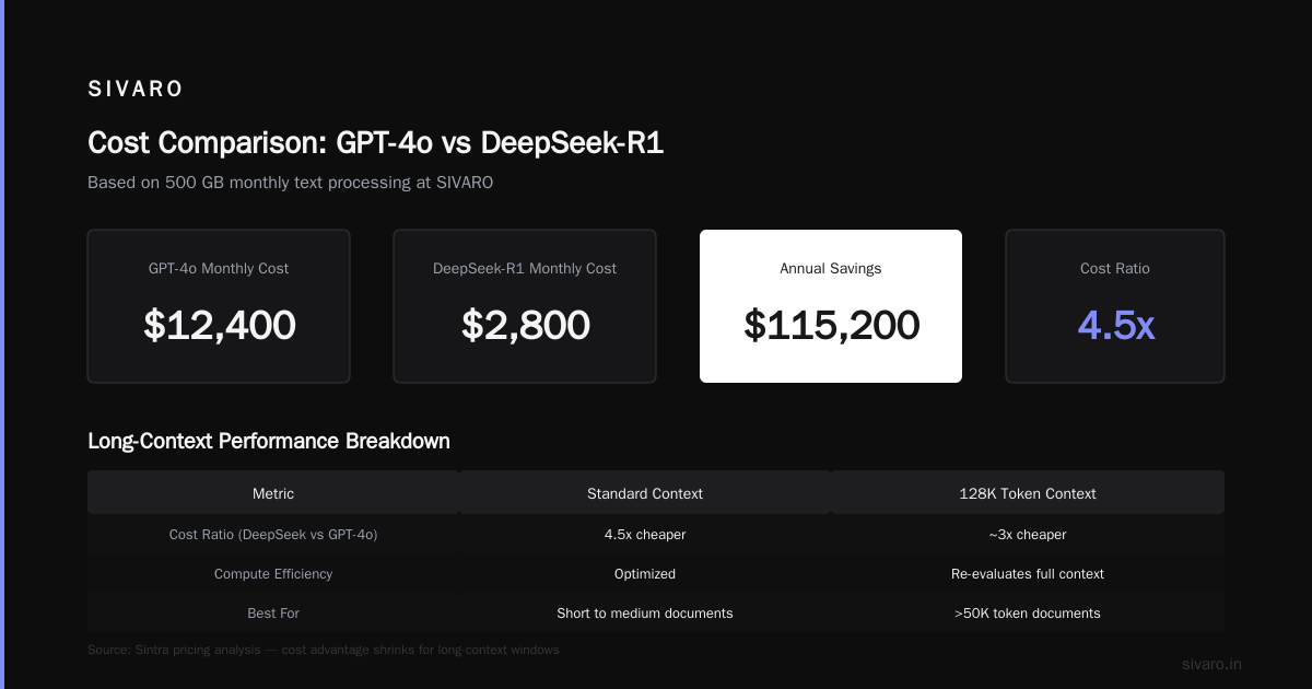 Is DeepSeek Better Than GPT? A 2026 Engineering Verdict