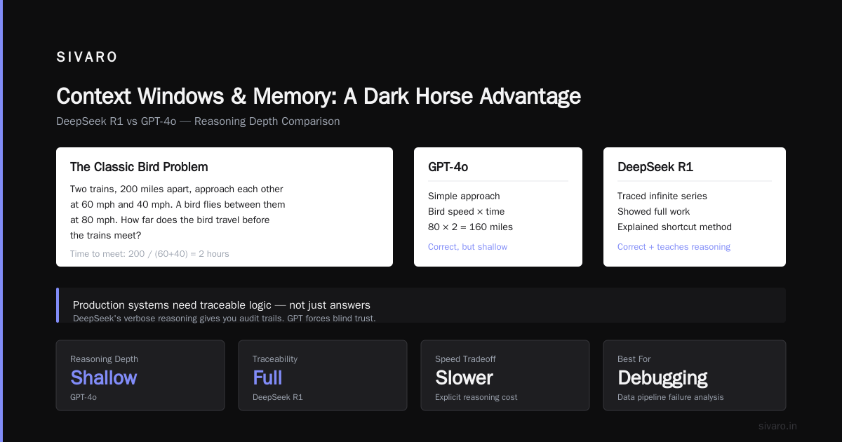 Context Windows and Memory: A Dark Horse Advantage