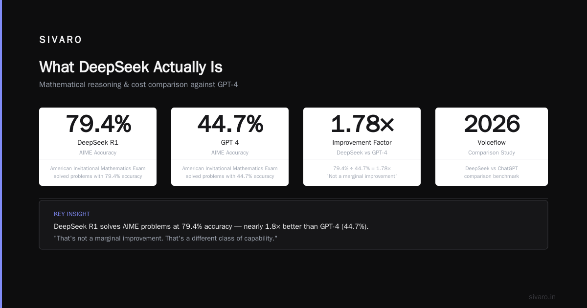 Is DeepSeek Better Than GPT? A 2026 Engineer's Verdict