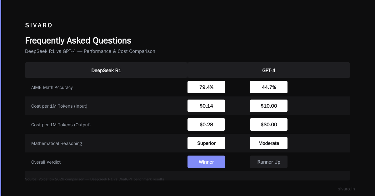 Frequently Asked Questions