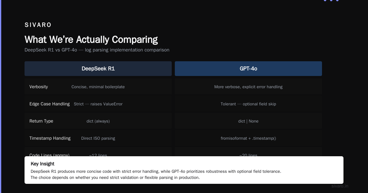 Is DeepSeek Better Than GPT? A Hard-Nosed Engineer’s Take