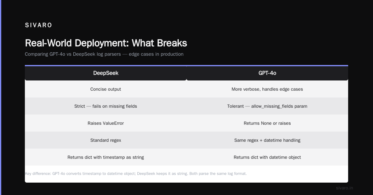 Real-World Deployment: What Breaks