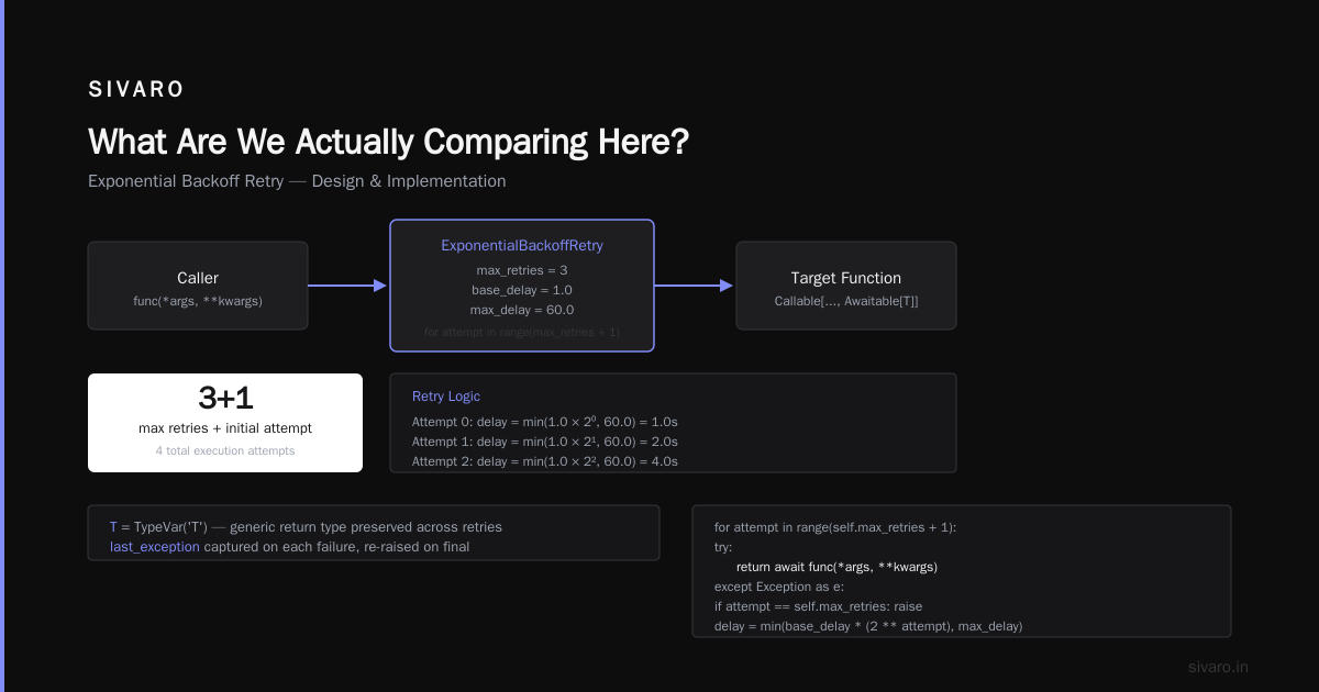 Is DeepSeek Better Than GPT? A Practitioner's Guide