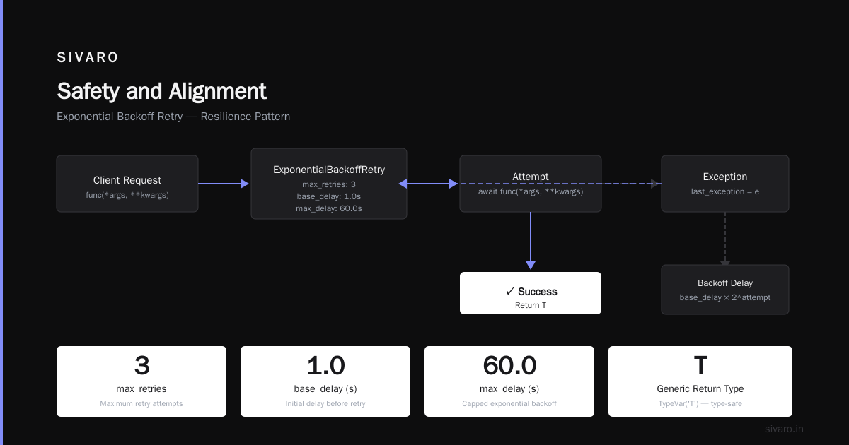 Safety and Alignment