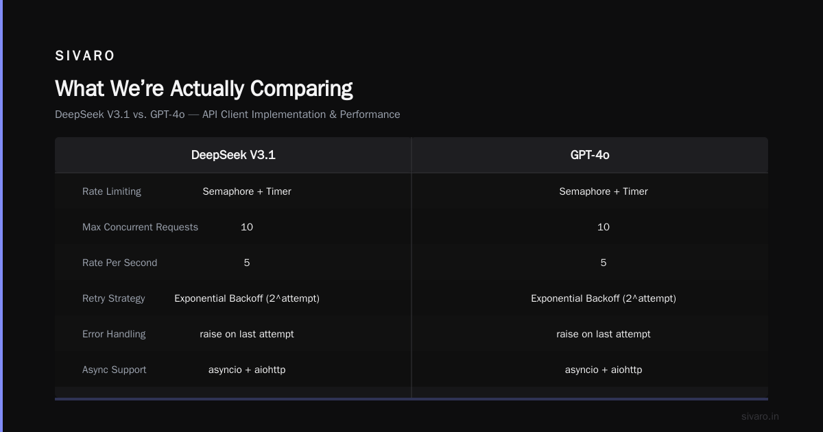 Is DeepSeek Better Than GPT? A Practitioner’s Guide to What Actually Matters