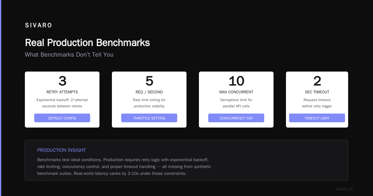 Real Production Benchmarks (What Benchmarks Don’t Tell You)