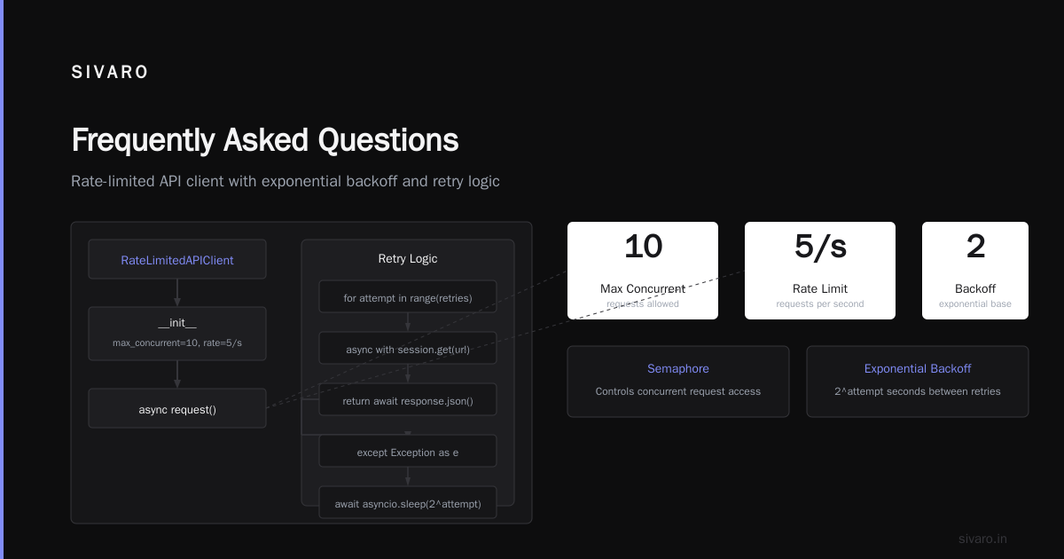 Frequently Asked Questions