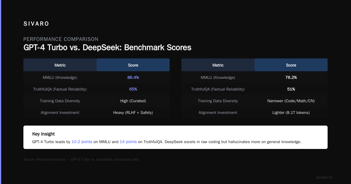Is DeepSeek Better Than GPT? A Practitioner's Guide to Choosing Your LLM