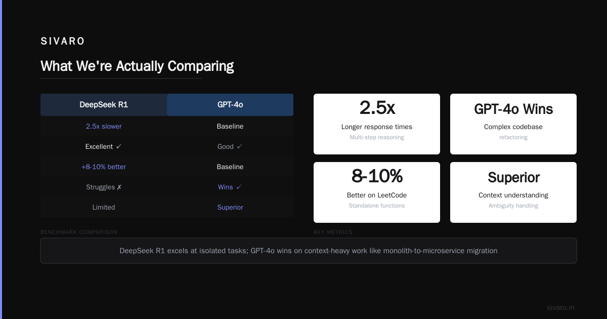 Is DeepSeek Better Than GPT? My Honest Take After 6 Months of Testing