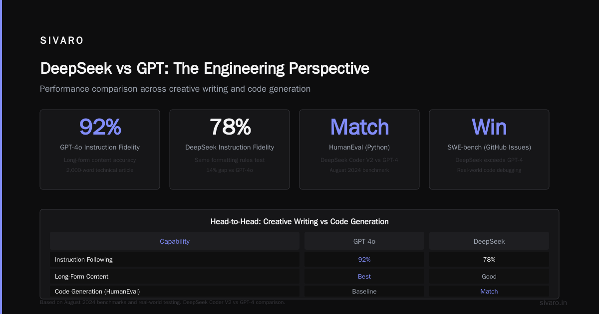 DeepSeek vs GPT: The Engineering Perspective