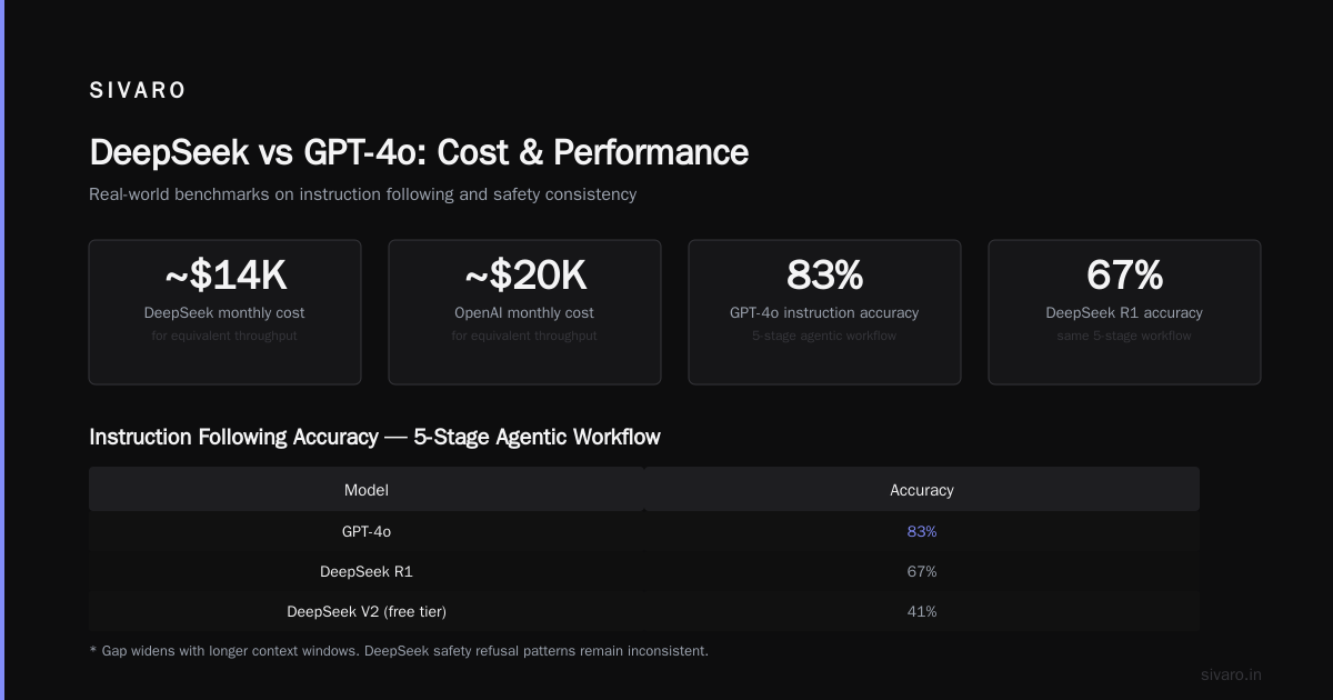Is DeepSeek for Free? The Real Cost of Running Production AI in 2025