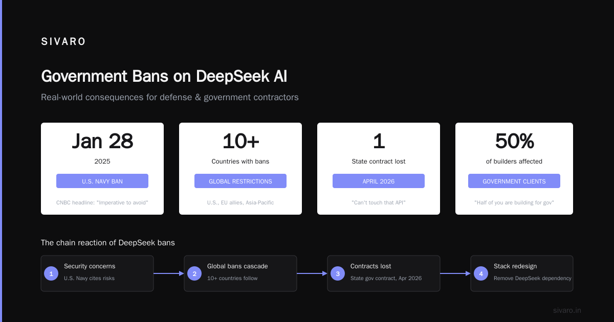 Is DeepSeek Free? The Real Cost of China's AI Darling in 2026