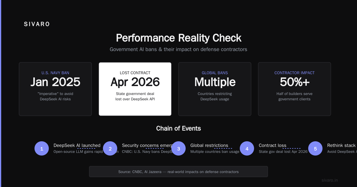 Performance Reality Check