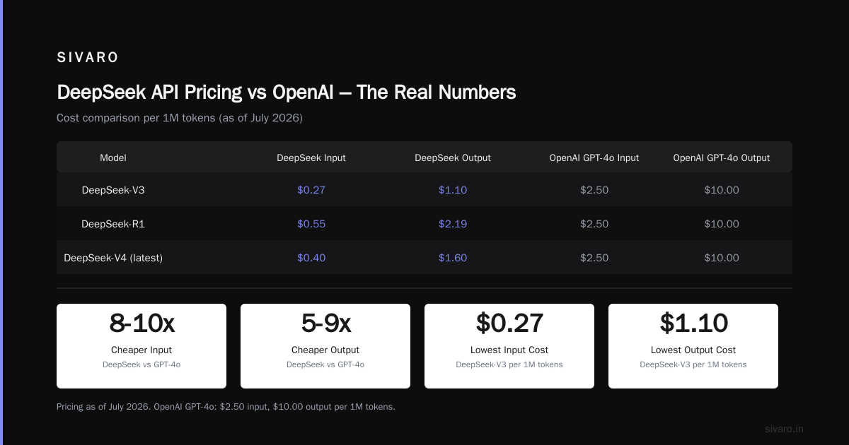 For AI Product Builders: When is DeepSeek Actually Cheaper?