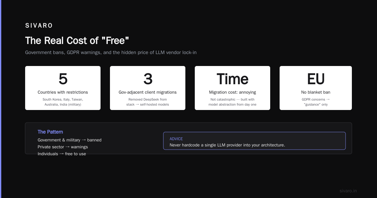 How to Use DeepSeek's Free Tier in Production (Safely)
