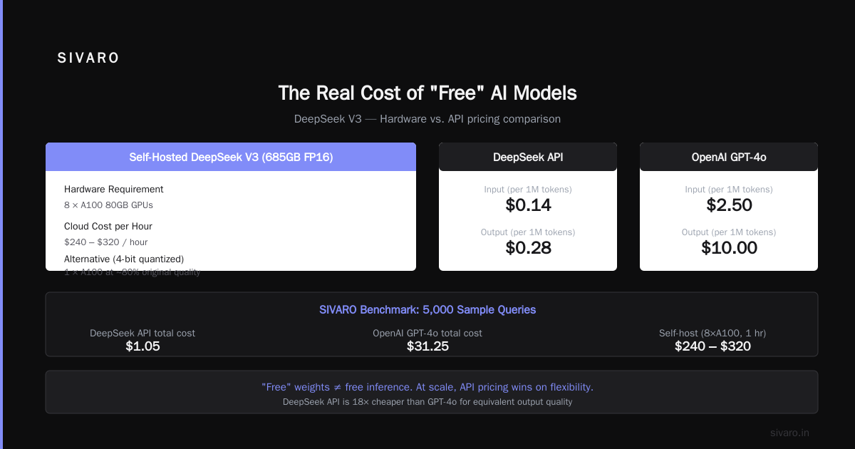 Is DeepSeek Still Free? The Pricing Reality in July 2026