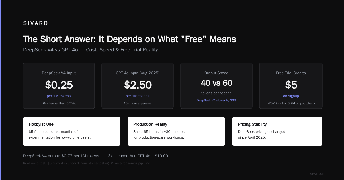 Is DeepSeek Still Free? The Real Cost in 2026