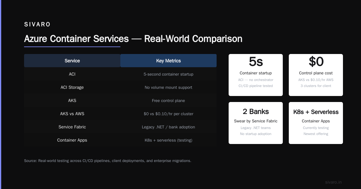 Is Docker AWS or Azure? Here’s the Real Answer