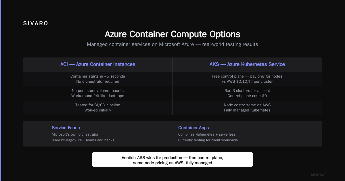 What Nobody Tells You About Docker and Cloud Lock-In