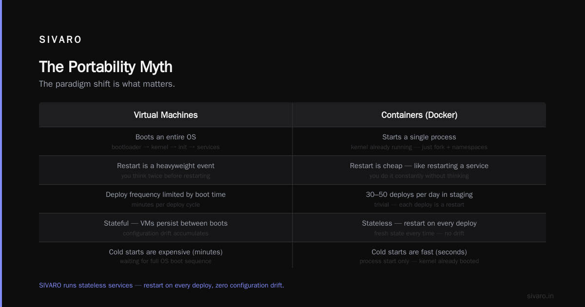 Resource Allocation: Elastic vs Fixed