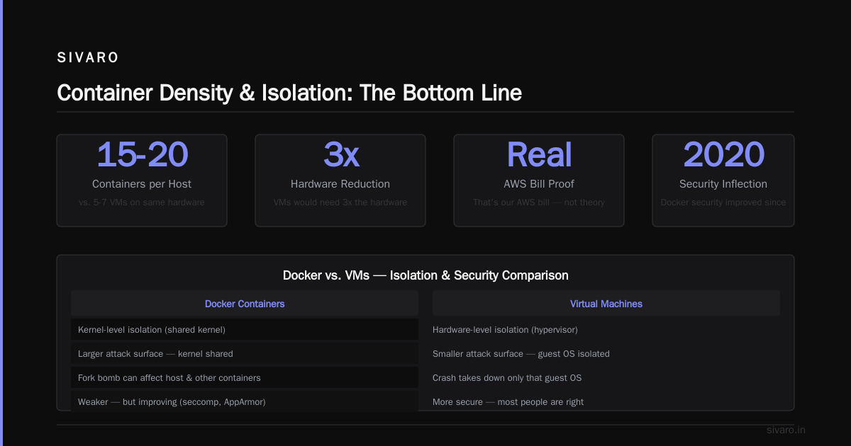 The Bottom Line