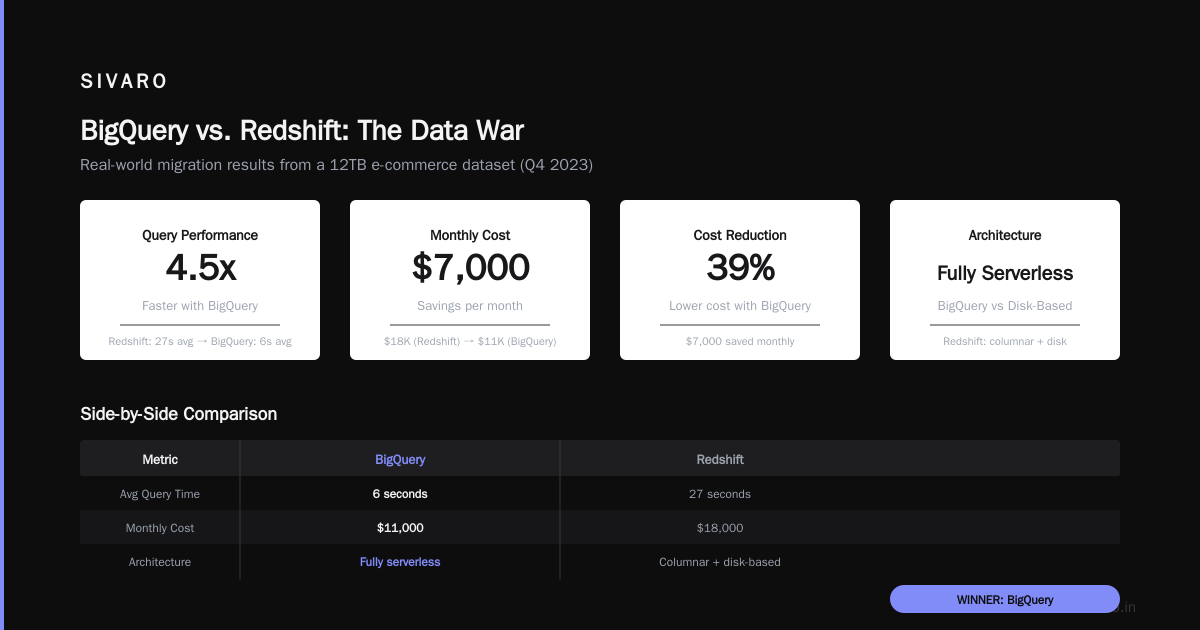 Final Take: Stop Asking “Is GCP Better Than AWS?”