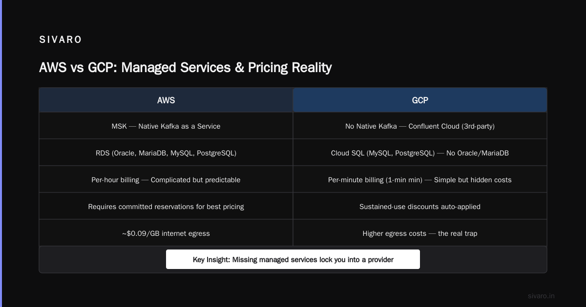 Managed Kubernetes: GCP’s Secret Weapon