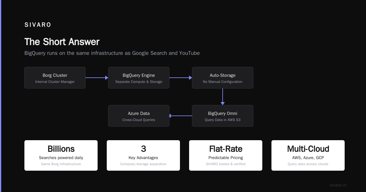 Is GCP the Same as Google Cloud? (Spoiler: Yes, and It Matters)
