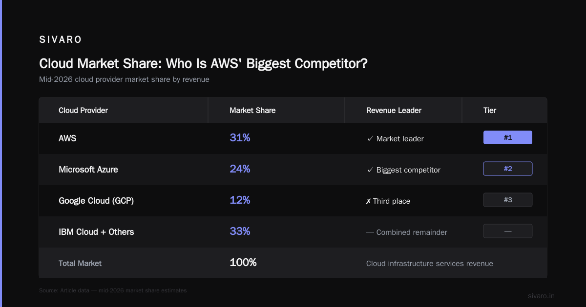 Is GCP the Same as Google Cloud? The Real Answer (2026)