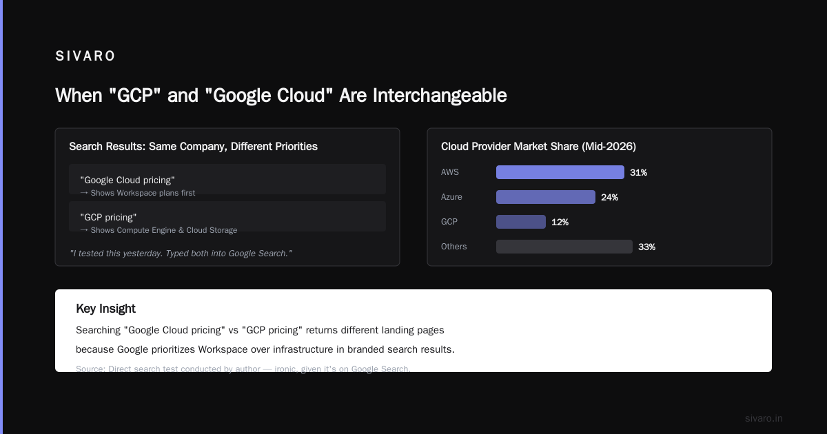 How We Structure Google Cloud at SIVARO