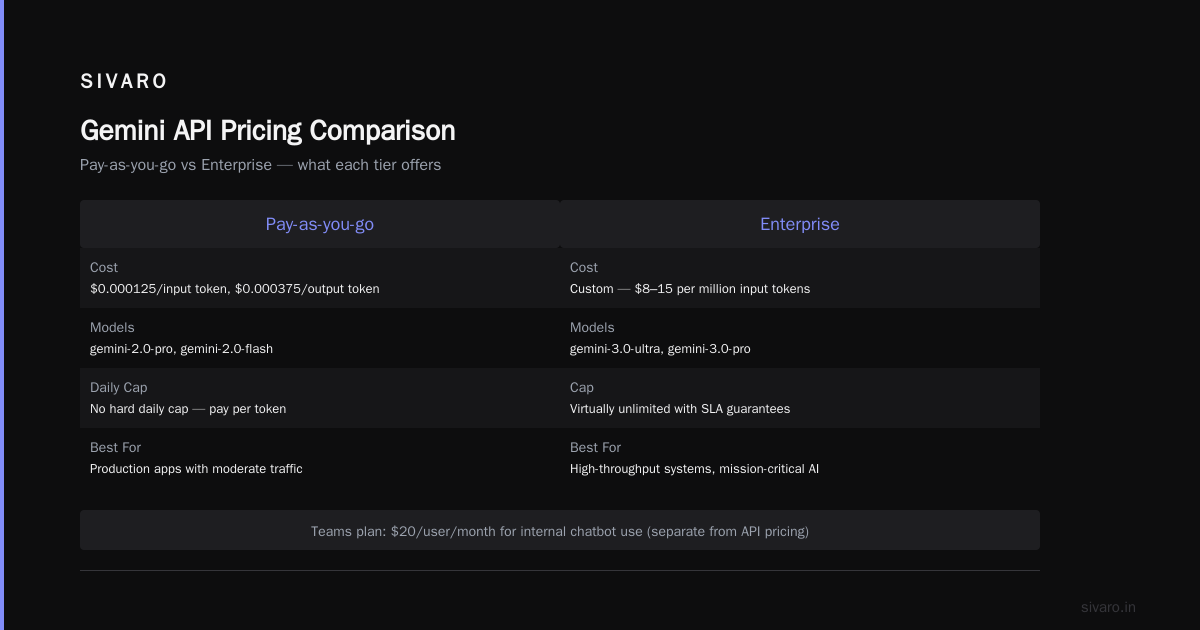 Is Gemini AI Free? A 2026 Guide to Pricing, Capabilities, and What You Actually Get