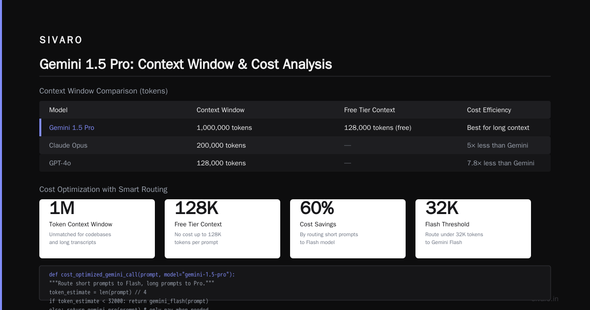 "Is Gemini AI Free for Commercial Use?" — The Answer Nobody Gives