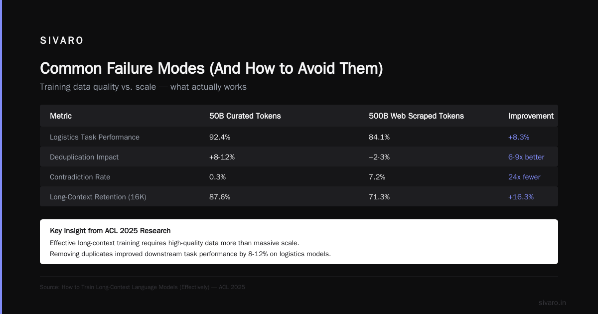 Common Failure Modes (And How to Avoid Them)