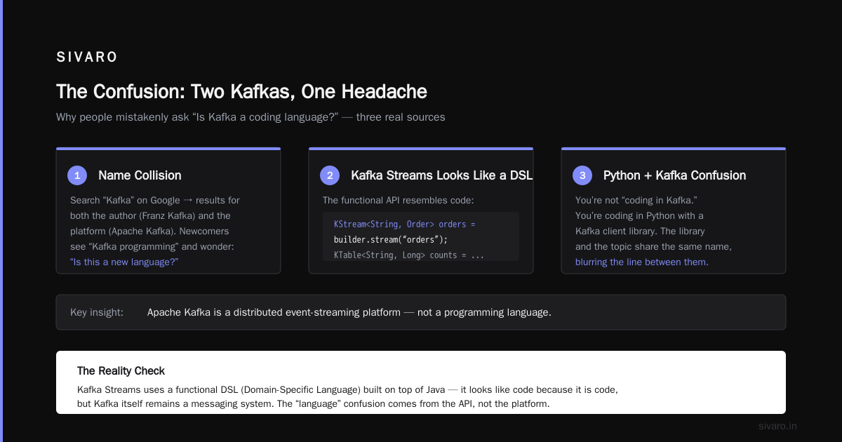 Is Kafka a Coding Language? The Truth About Apache Kafka and Why the Question Matters