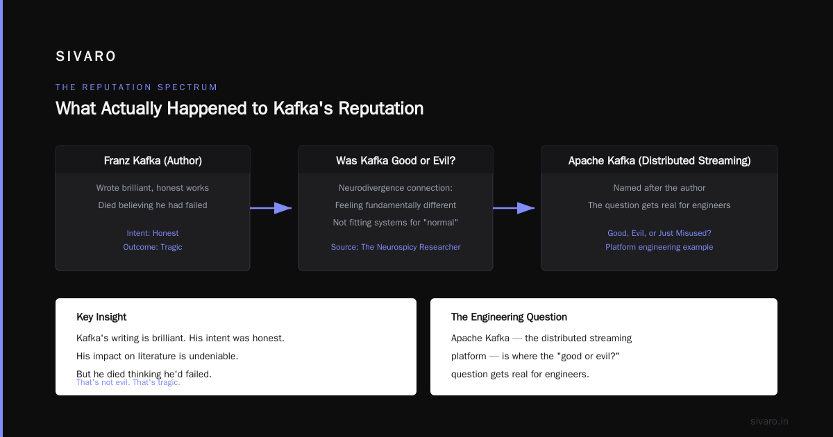 Is Kafka Good or Evil? The Brutal Truth About the Man, the Myth, the Message Queue