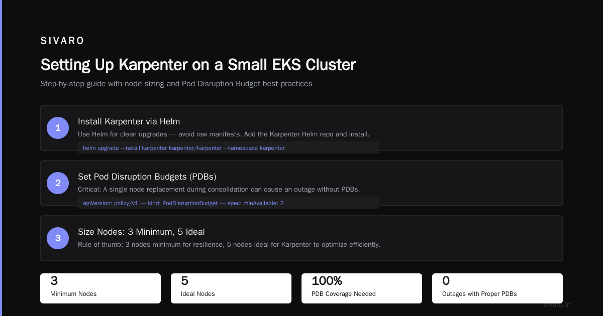Is Karpenter Worth It for Small Clusters? A Practitioner’s Guide (2026 Edition)