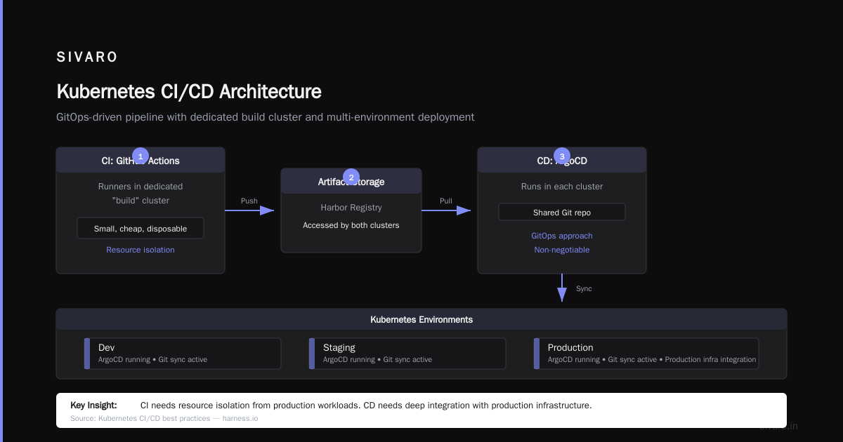 The Tools Landscape in 2026