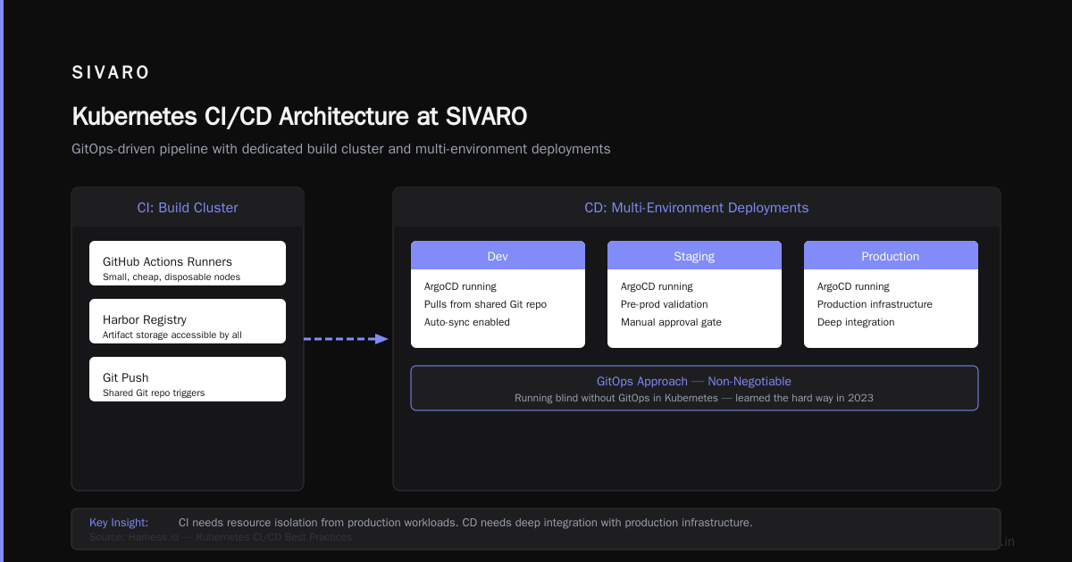 FAQ: Is Kubernetes CI or CD?