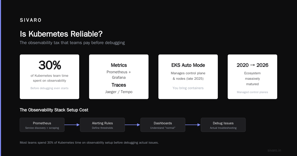 Is kubernetes reliable?