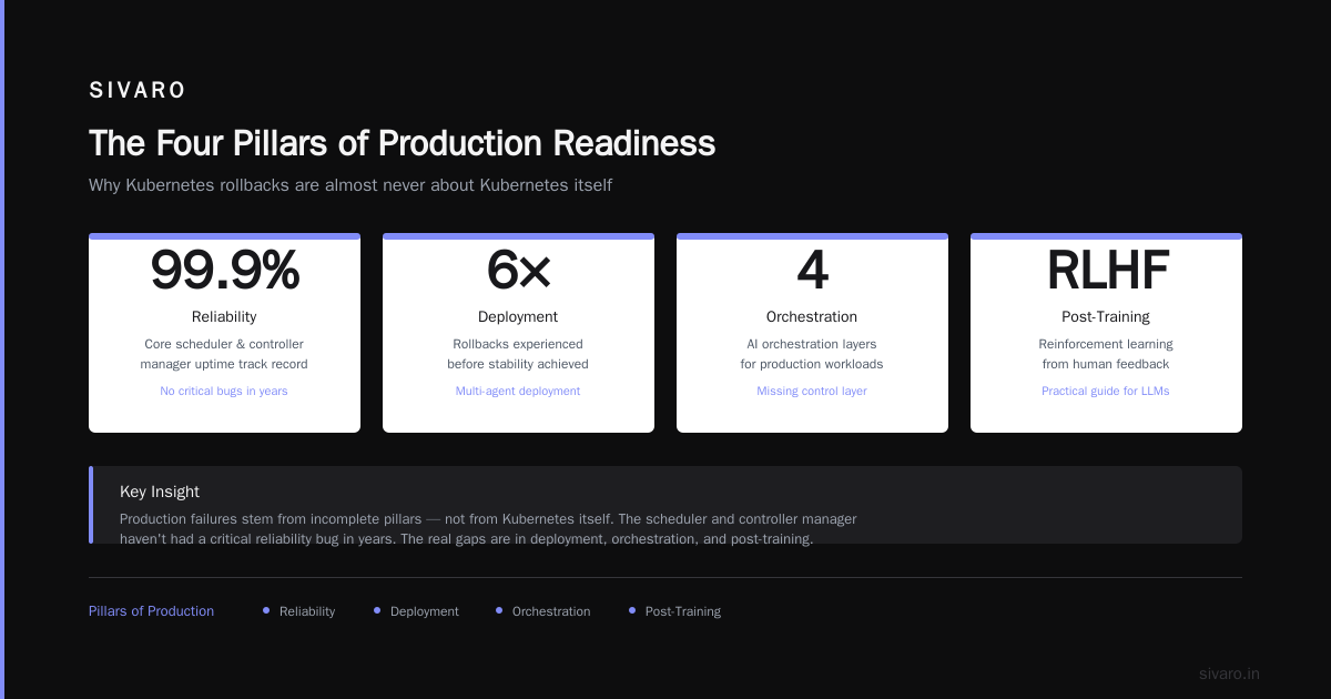 Is Kubernetes Production Ready? A Hard-Earned Guide From Someone Who's Built on It Since 2018