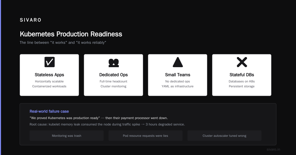 Is Kubernetes Production Ready? The Honest Answer in 2026