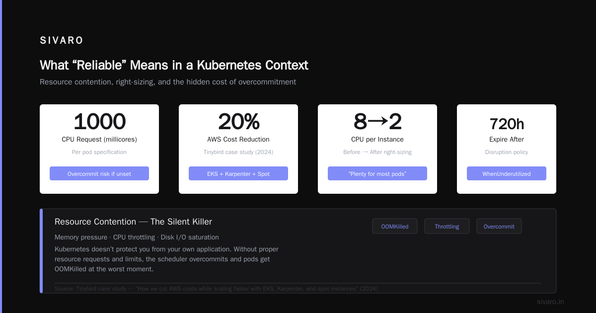 Is Kubernetes Reliable?