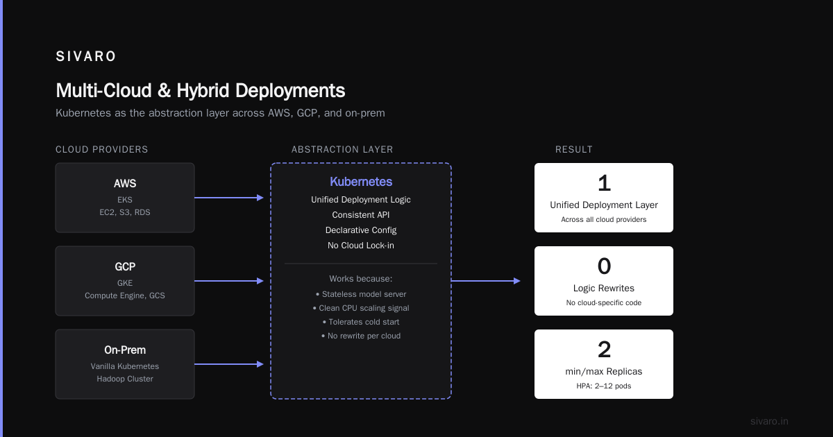 Is Kubernetes Still Relevant in 2026?