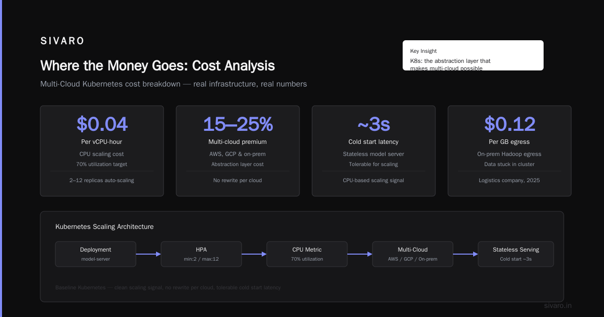 Where the Money Goes: Cost Analysis